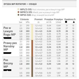 Dysza rotacyjna HUNTER MP Left strip
