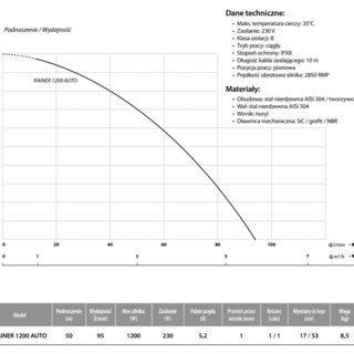 Pompa zatapialna automat RAINER 1200 AUTO (1,2kW, 230V)