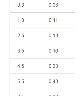 Elektrozawór 24VAC Hunter PGV 101 GW 1" z regulacją przepływu