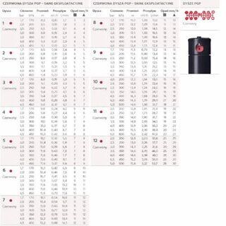 Zraszacz rotacyjny Hunter PGP-ADJ