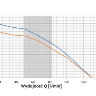 Pompa głębinowa OMNITECH 1100 230V