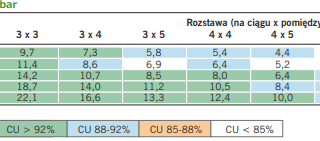 Głowica do mikrozraszacza HADAR 7110