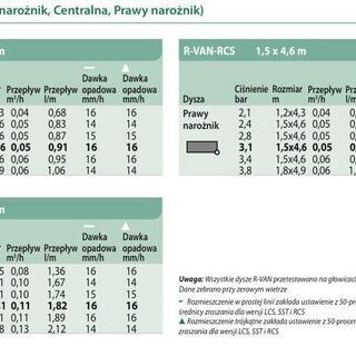 Dysza rotacyjna Rainbird R-VAN LCS Lewy pasek