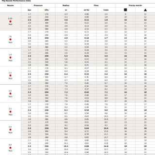 Zraszacz rotacyjny Hunter PGJ-04