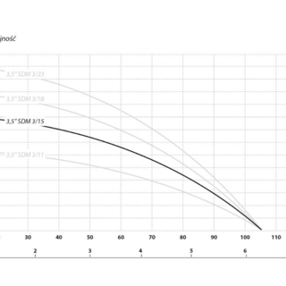 Pompa głębinowa 3,5 SD 3-15 (1,1 kW, 400 V) kabel 20 m