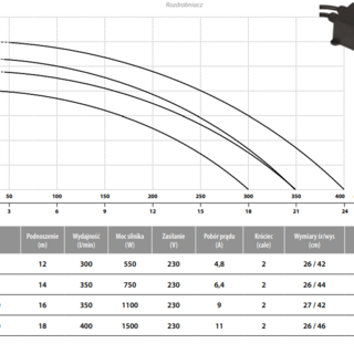 Pompa zatapialna z pływakiem CTR 750 z rozdrabniaczem (0,75kW, 230V)