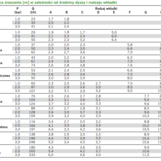 Dysza do mikrozraszacza 1,1mm Hadar czerwona 7110
