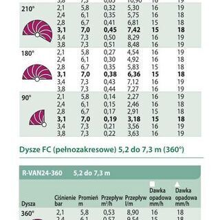 Dysza rotacyjna Rainbird R-VAN 24 45° - 270°