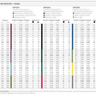 Dysza rotacyjna HUNTER MP 1000 210°-270°