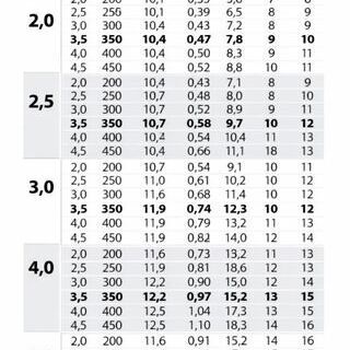 Zraszacz rotacyjny Hunter PGP ULTRA - 04