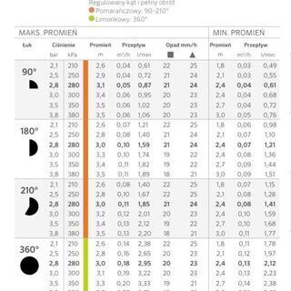 Dysza rotacyjna HUNTER MP 800 360°