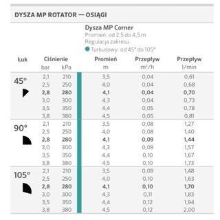 Dysza rotacyjna HUNTER MP Corner 45° - 105°
